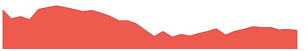 GPN 1y chart