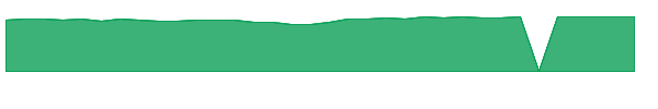 GPRIX 1y chart