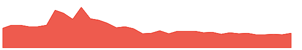 GPRK 1y chart