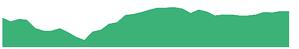 GPTY 1y chart