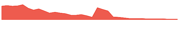 GPUS 1y chart
