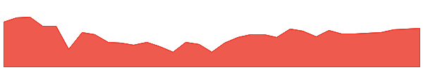 GQGIX 1y chart