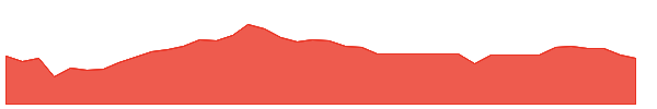 GQGU 1y chart