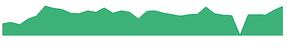 GRABW 1y chart