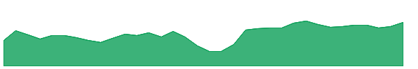 GRBK-PA 1y chart