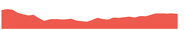 GRBK 1y chart