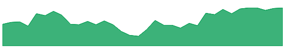 GRC 1y chart