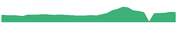 GRNQ 1y chart