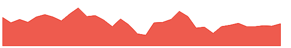 GRNT 1y chart