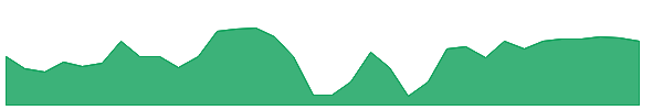 GROV 1y chart