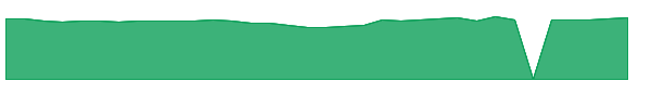 GROW 1y chart