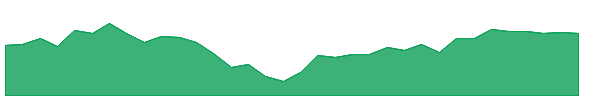GRPZ 1y chart