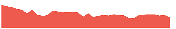 GRX 1y chart
