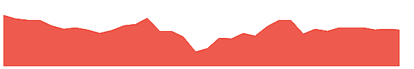 GSBD 1y chart