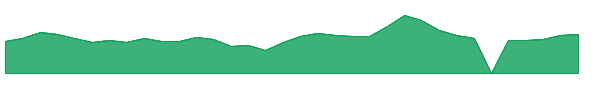GSIT 1y chart