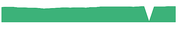 GSIYX 1y chart