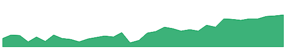 GSJY 1y chart