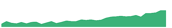 GSL-PB 1y chart