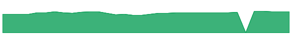 GSXCX 1y chart