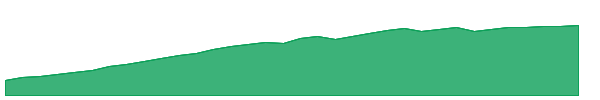 GSY 1y chart