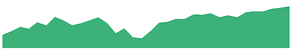 GTEK 1y chart