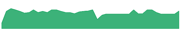 GTERU 1y chart