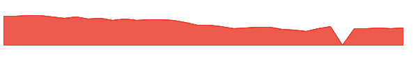 GTIM 1y chart
