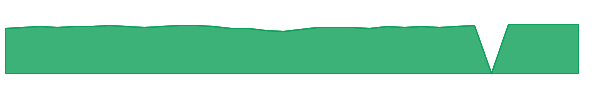 GTLOX 1y chart