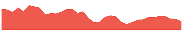 GTY 1y chart