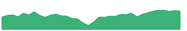 GVLU 1y chart
