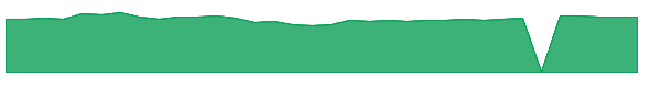 GWETX 1y chart