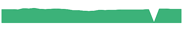 GWGVX 1y chart