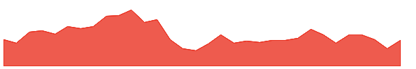 GWH-WT 1y chart
