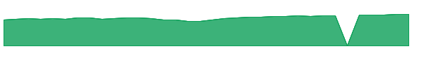GWPEX 1y chart