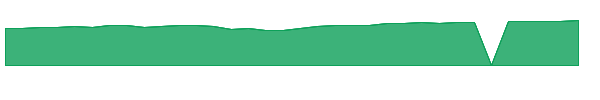 GWPFX 1y chart