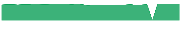 GWSVX 1y chart