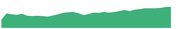 GXC 1y chart