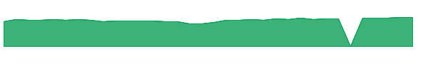 GXDW 1y chart