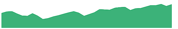 GYLD 1y chart