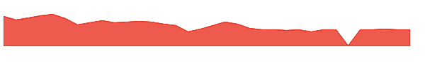 GYRE 1y chart