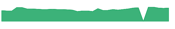 GYRO 1y chart
