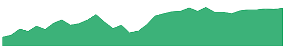 HACK 1y chart