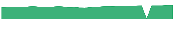 HADUX 1y chart
