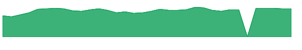 HAFC 1y chart