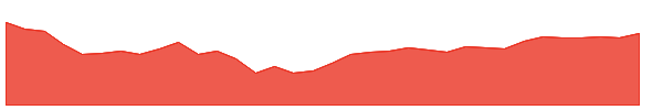 HAFN 1y chart