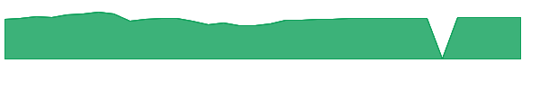 HAGAX 1y chart