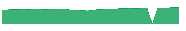 HAIAX 1y chart