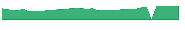 HALO 1y chart