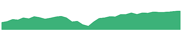 HAPI 1y chart