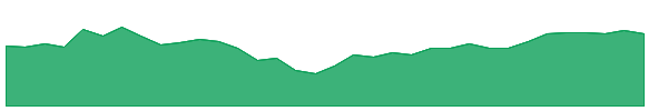 HAPS 1y chart